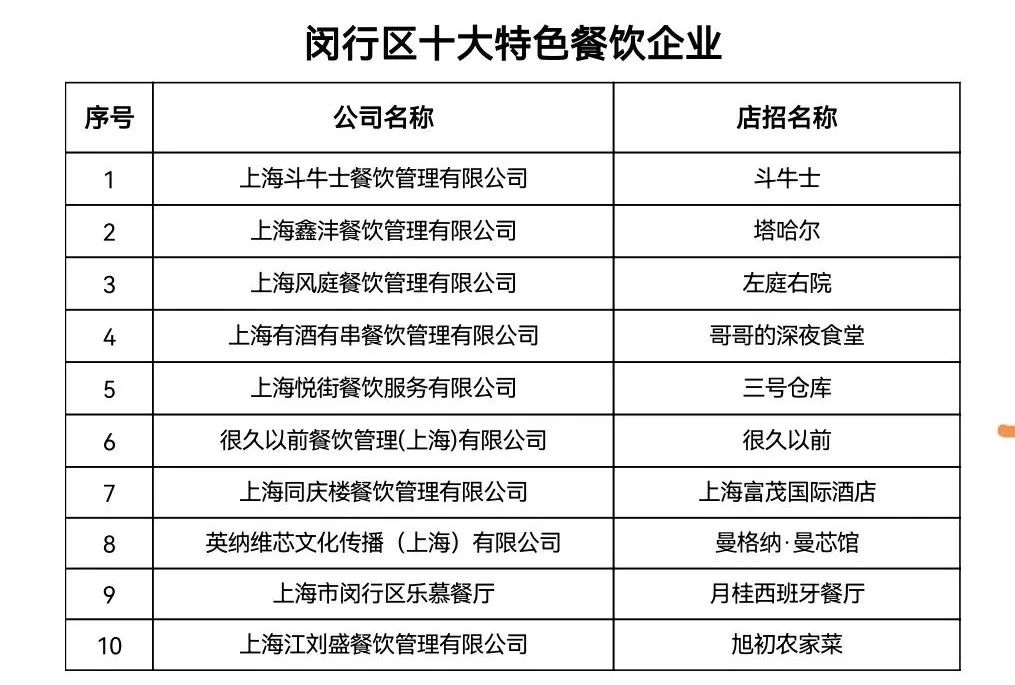 上海之夏悦享闵行10大特色餐饮2025003