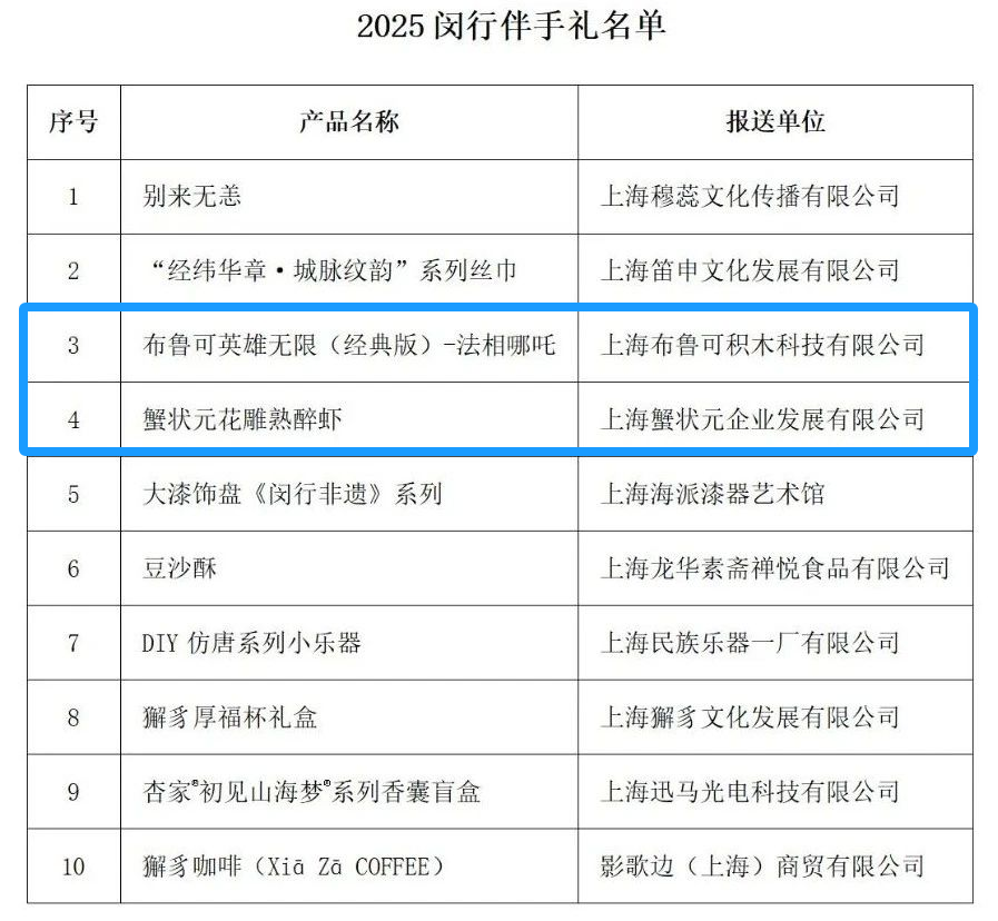 2025闵行伴手礼名单