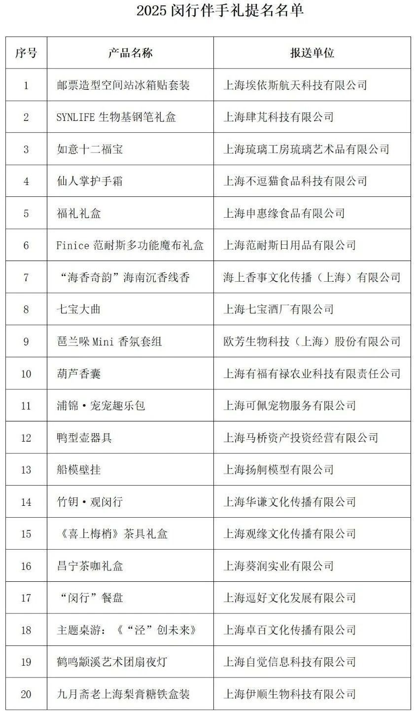 2025闵行伴手礼提名名单