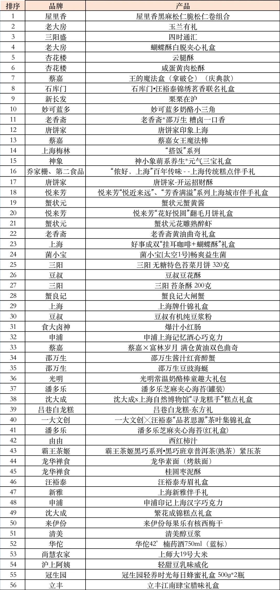 上海市消保委举行2025上海伴手礼初选轮评测会0019