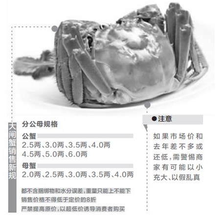 阳澄湖大闸蟹规格标准