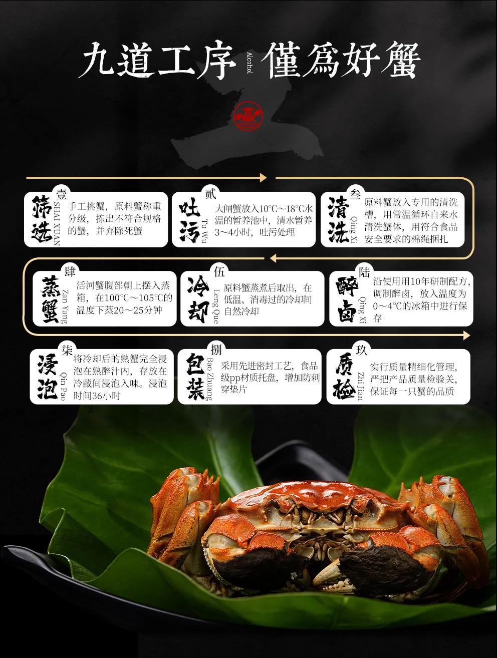 九道工序谨为好蟹