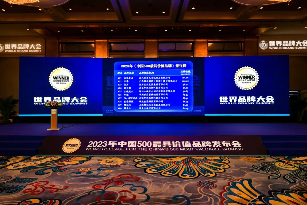 世界品牌大会202302