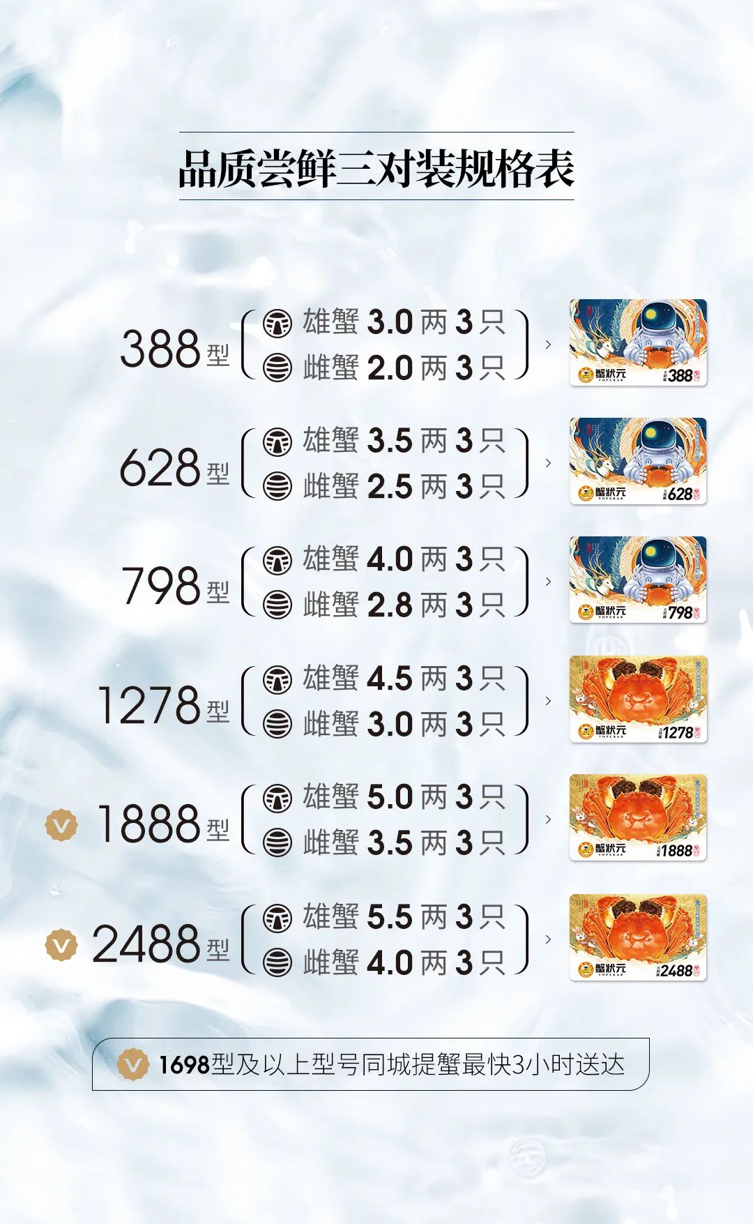 蟹状元大闸蟹三对装礼卡726008