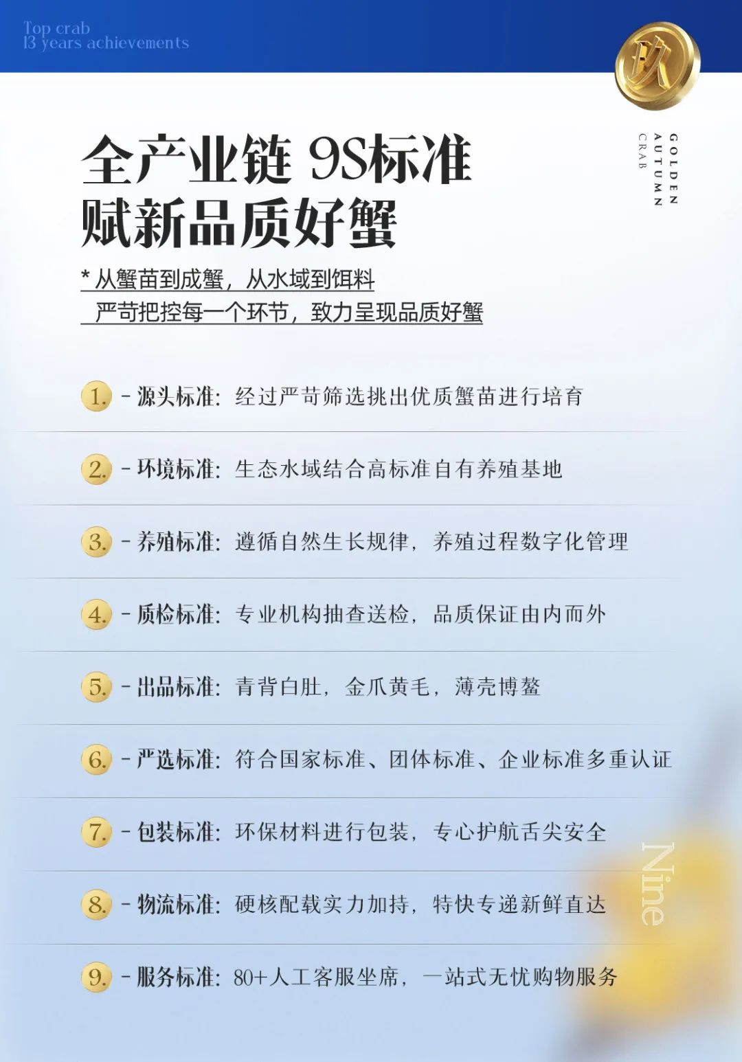 蟹状元大闸蟹9S标准2023