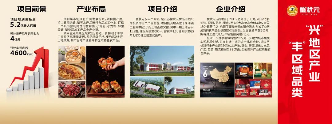 状元兴化永丰产业园项目产业图2023
